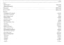 do bookkeeping, quickbooks setup, cleanup, catchup, and bank reconciliation